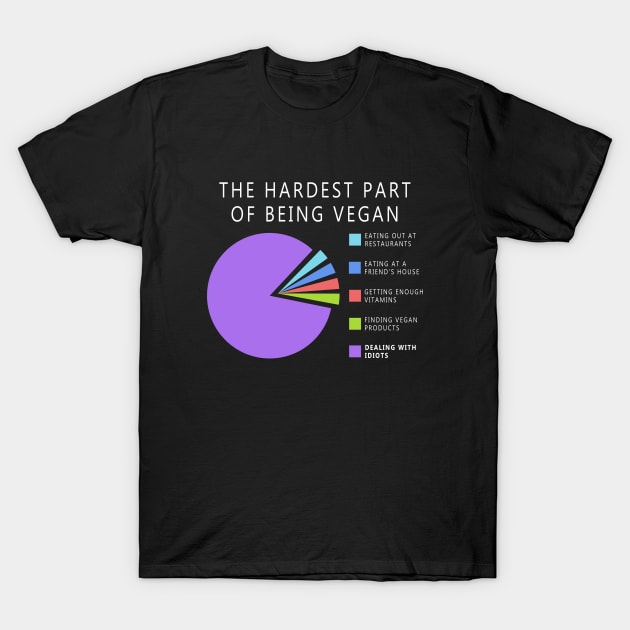 Vegan Statistics T-Shirt by Stoney09